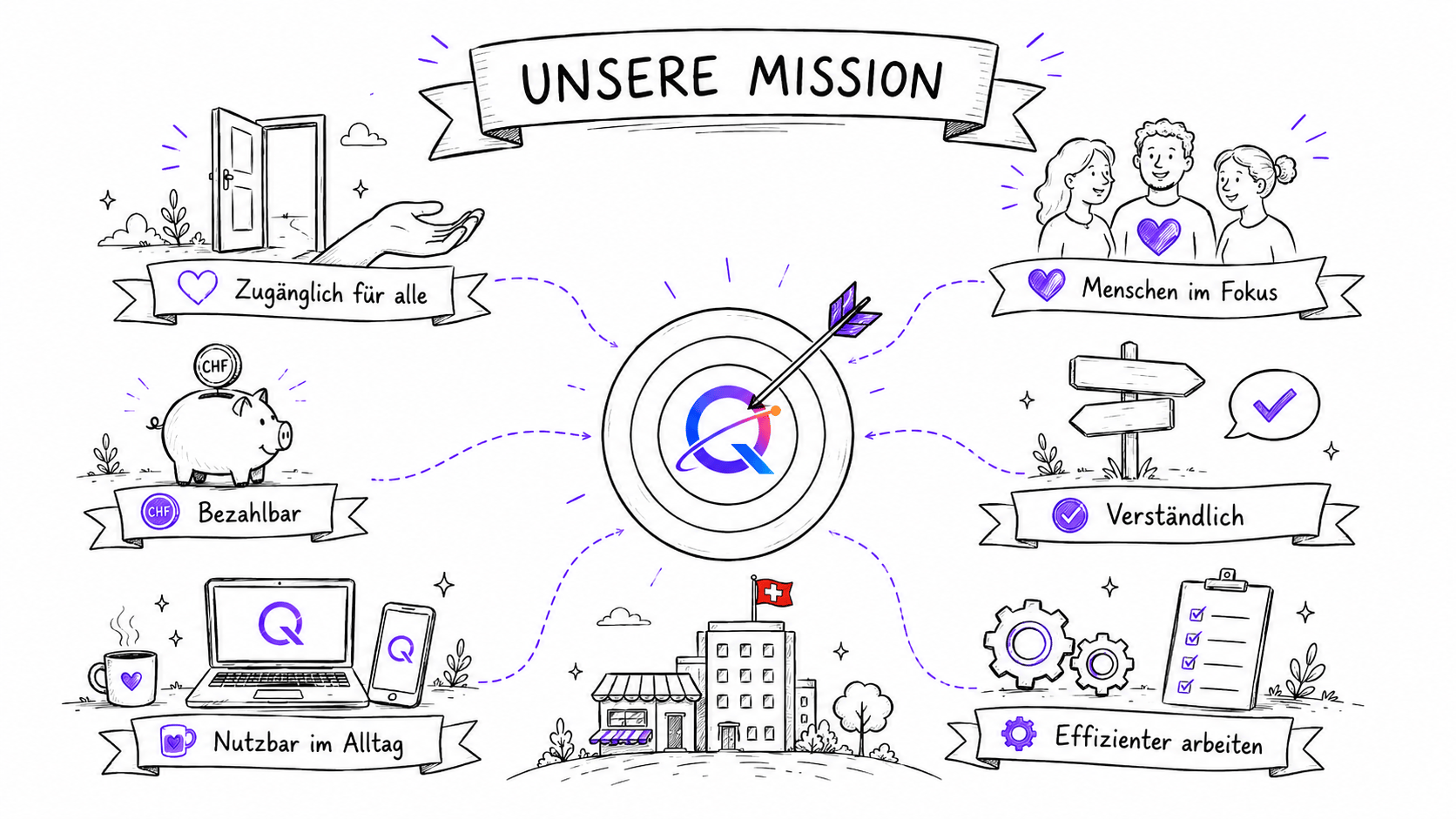 Illustration unserer Mission